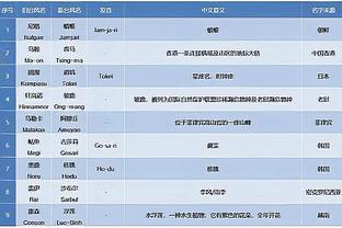 ?锋无力！曼联7大前锋赛季至今仅在英超打入4球